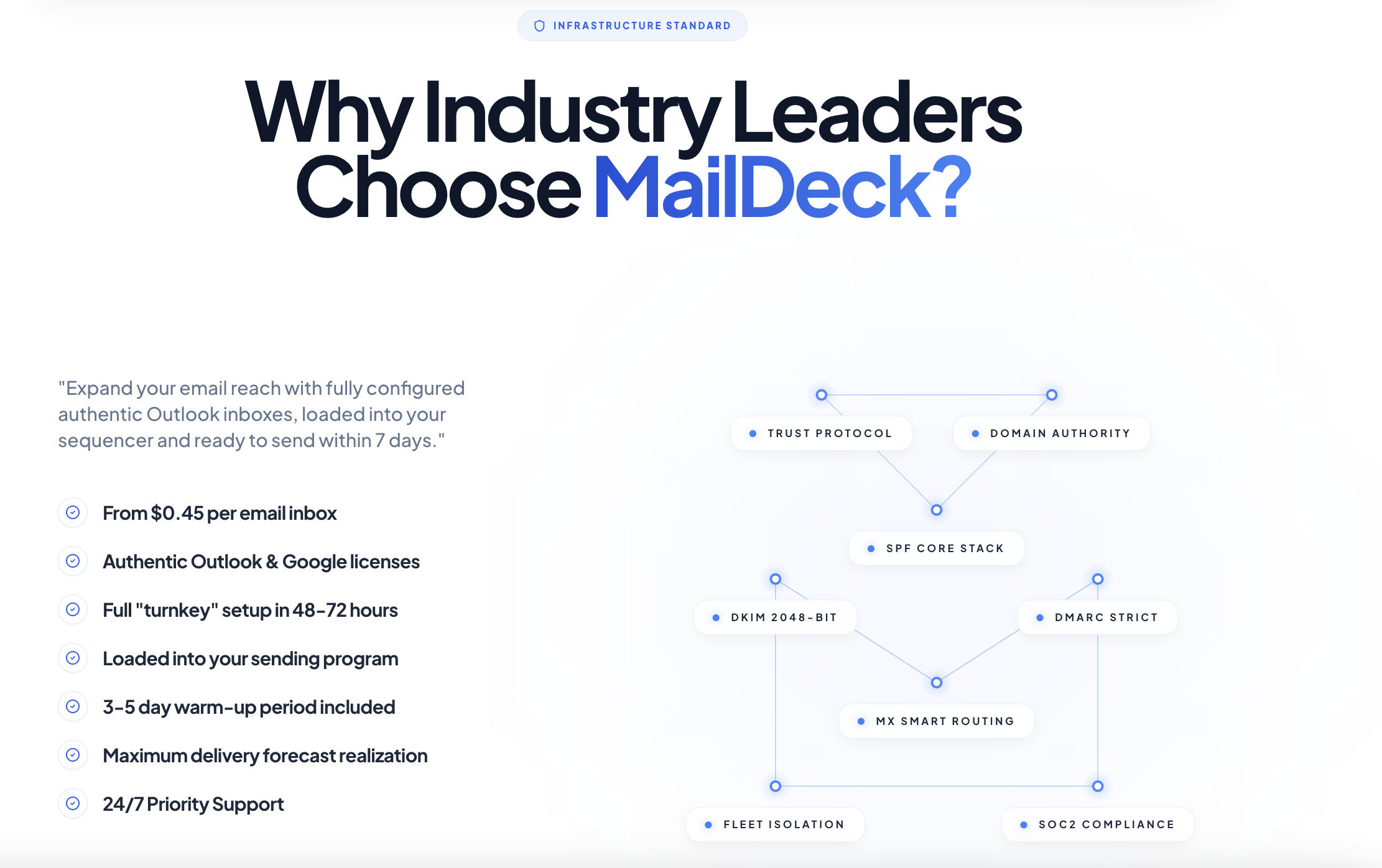 MailDeck gallery image