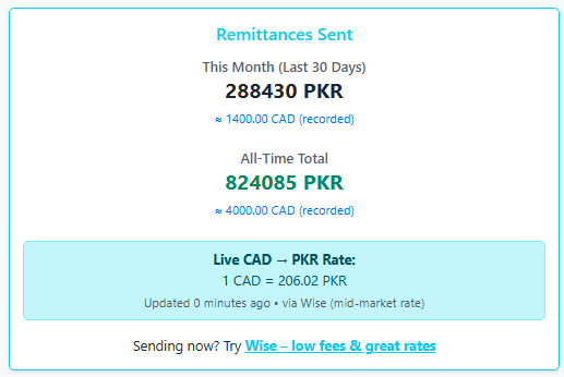 ExpatBudgetTrack gallery image