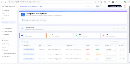 FeedMetrics (FT) gallery image
