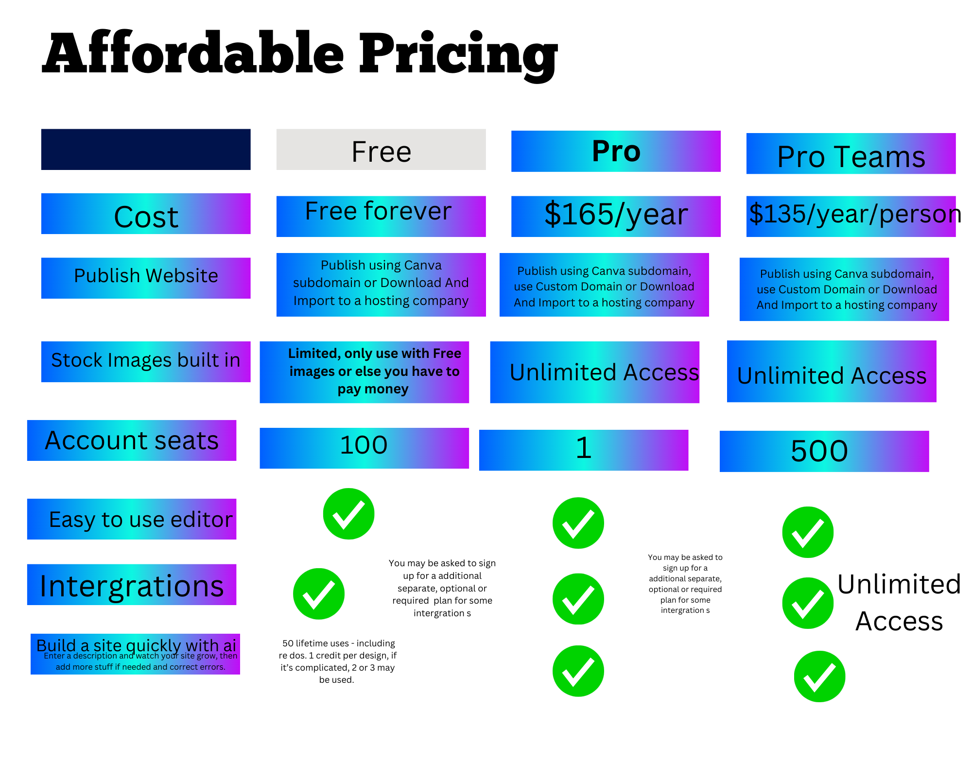 Canva Websites gallery image