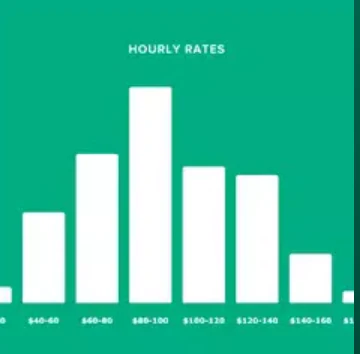 Freelance Rate Explorer