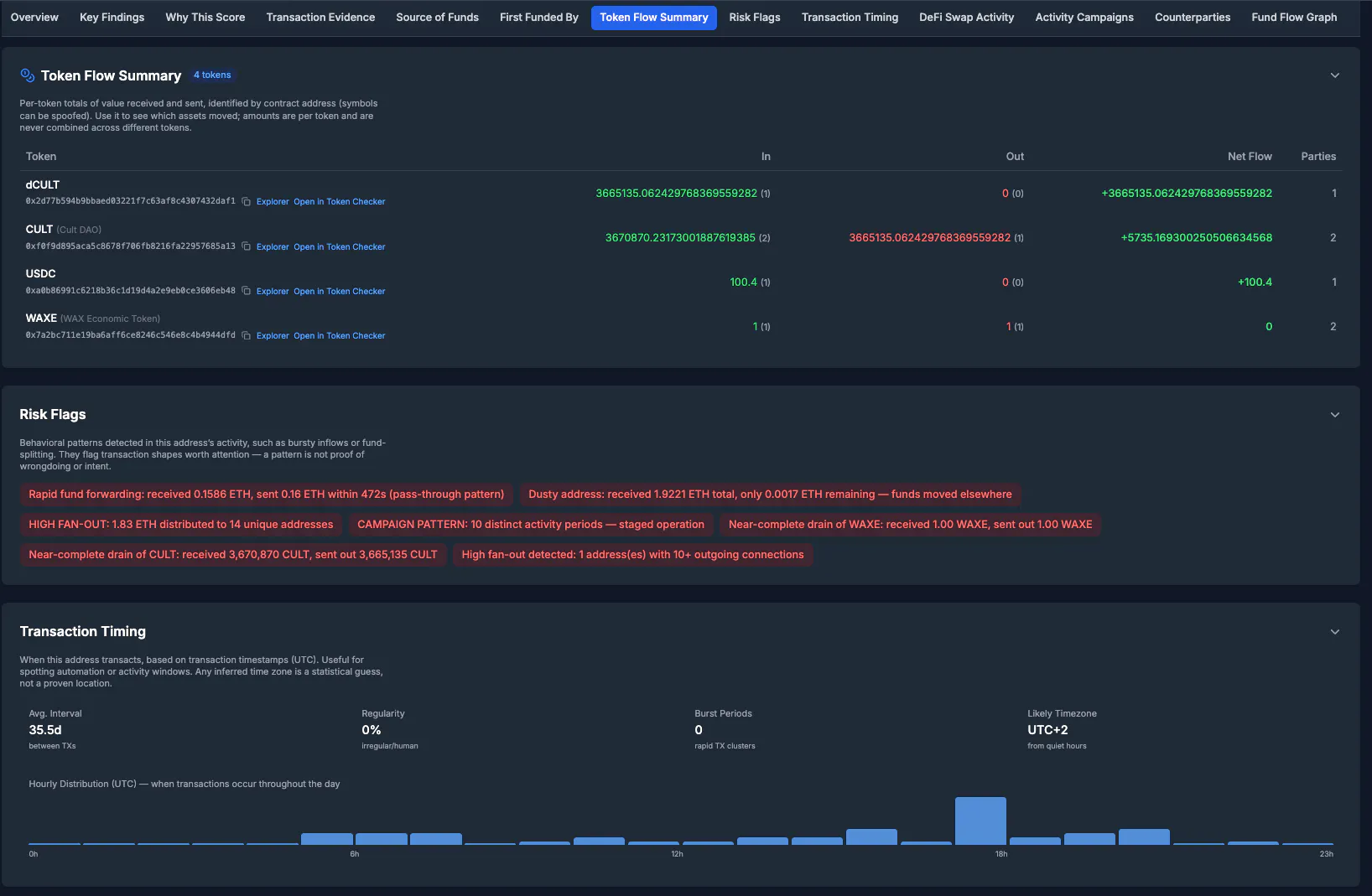 OnChainRisk gallery image