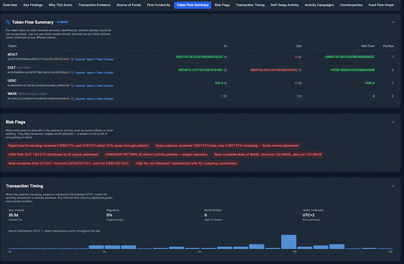 OnChainRisk screenshot 4
