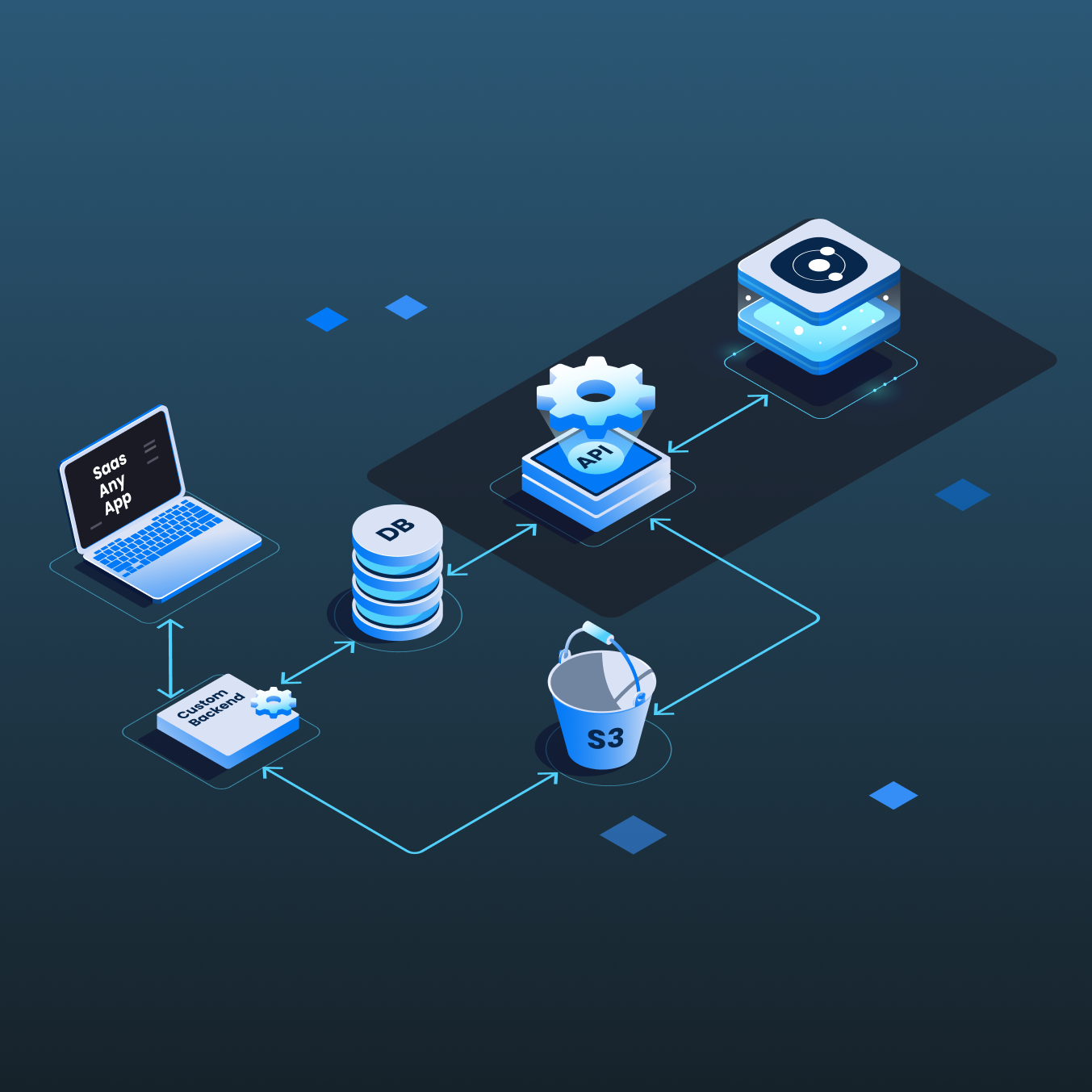 Orbitype.com - 헤드리스 CMS/CRM/DXP, 잠금 장치, 5 분 설정, 대행사 준비! 미디어 17