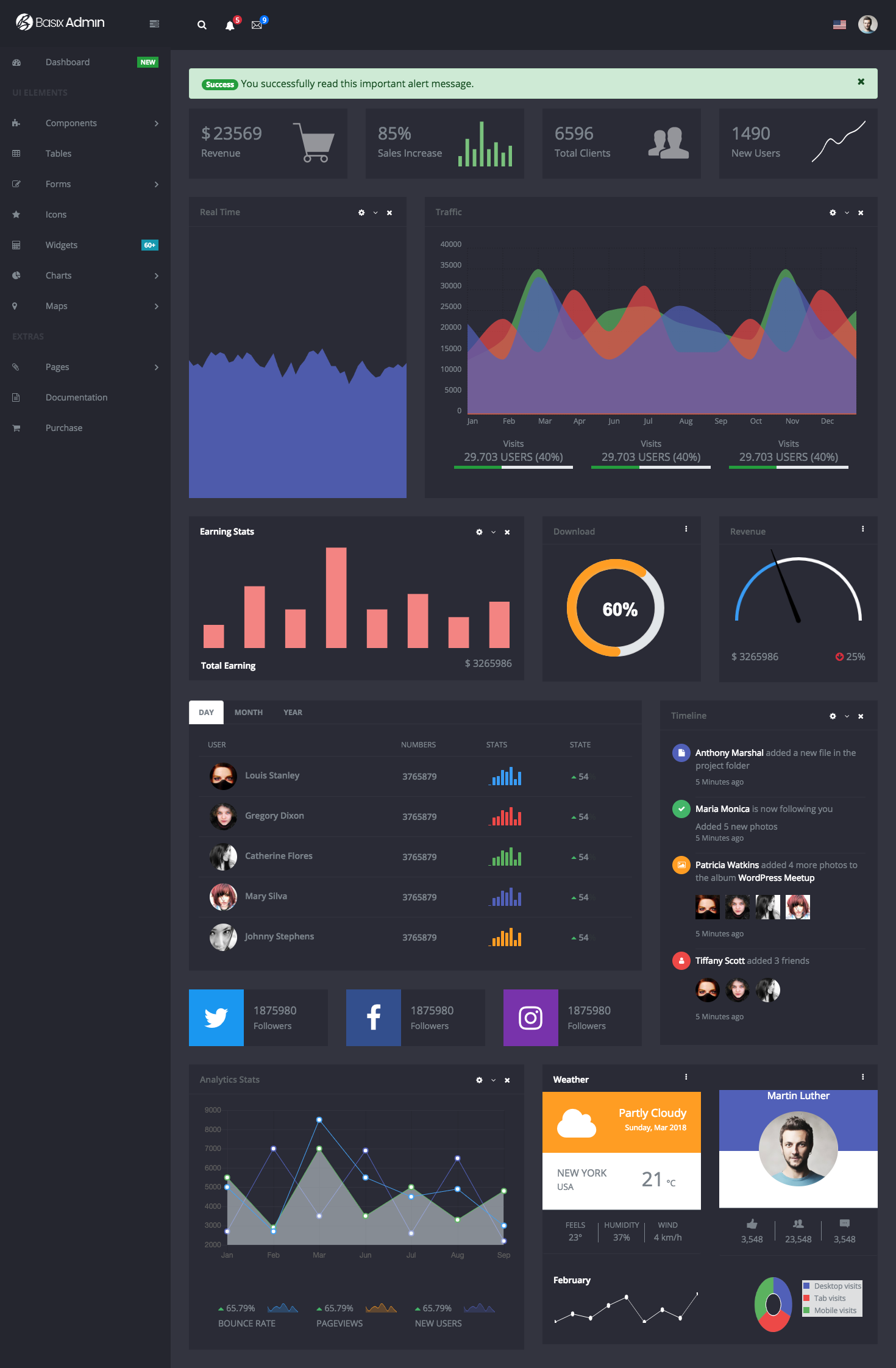 Basix Admin gallery image