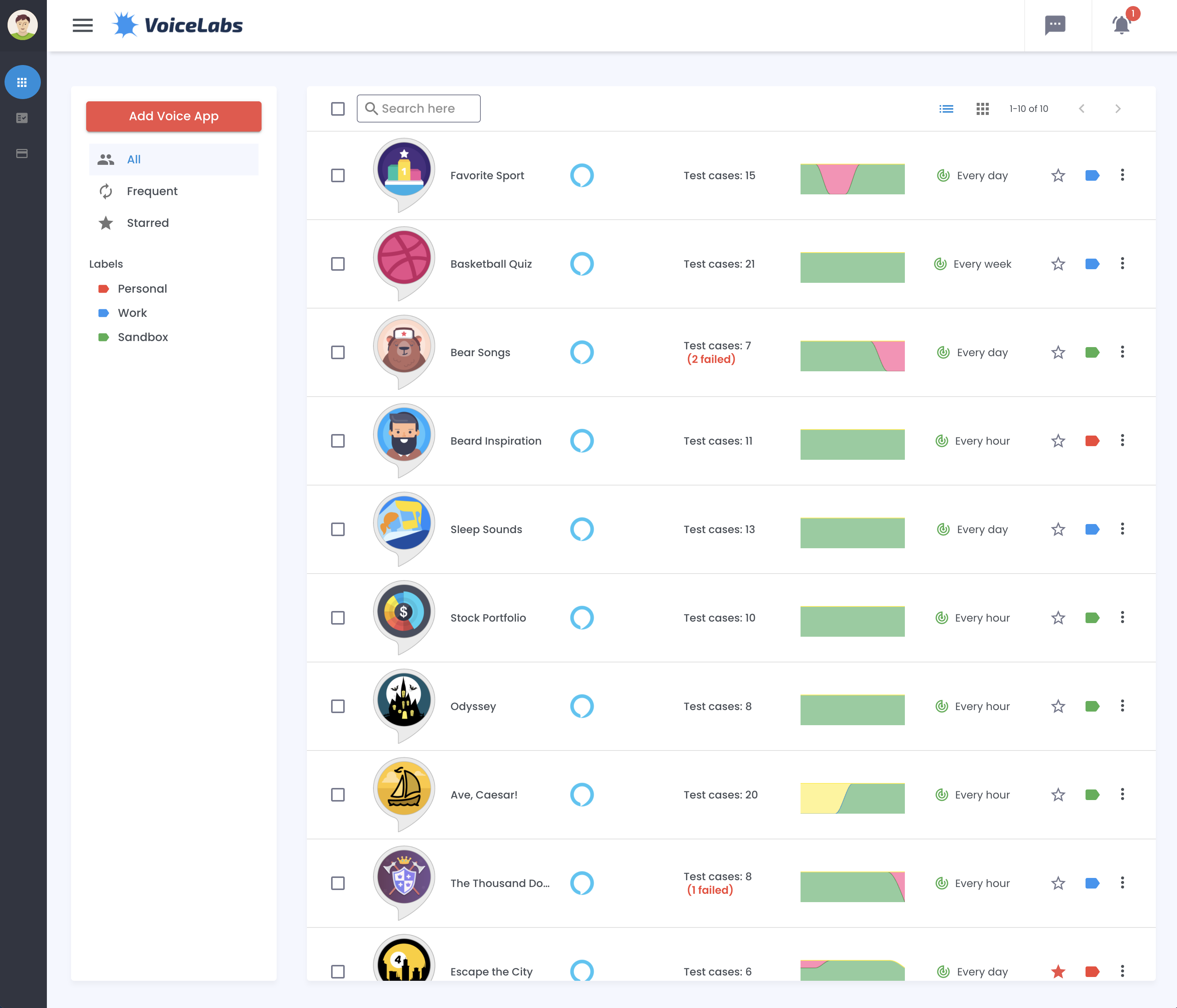 VoiceLabs gallery image