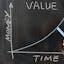 Value of Time Most Powerful Motivational