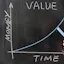 Value of Time Most Powerful Motivational