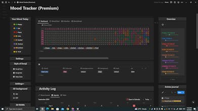 Aesthetic Mood Tracker with Journaling gallery image
