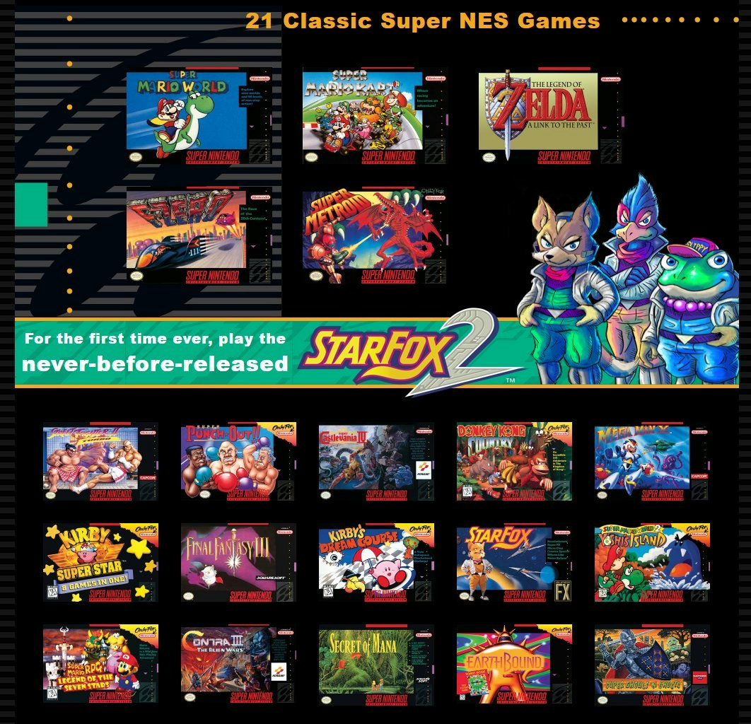 Super Nintendo Classic Edition Image
