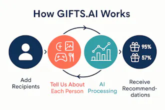GIFTS AI gallery image