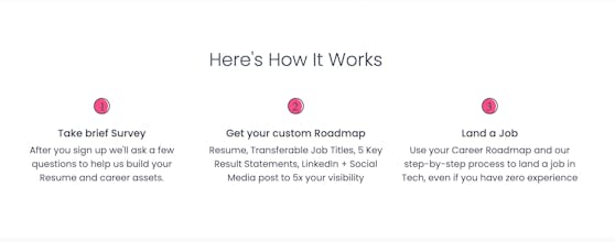 My Career Roadmap gallery image
