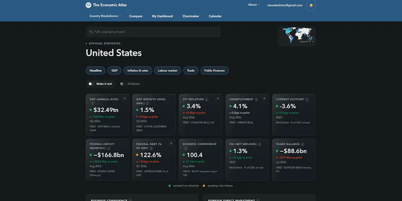 The Economic Atlas screenshot 2