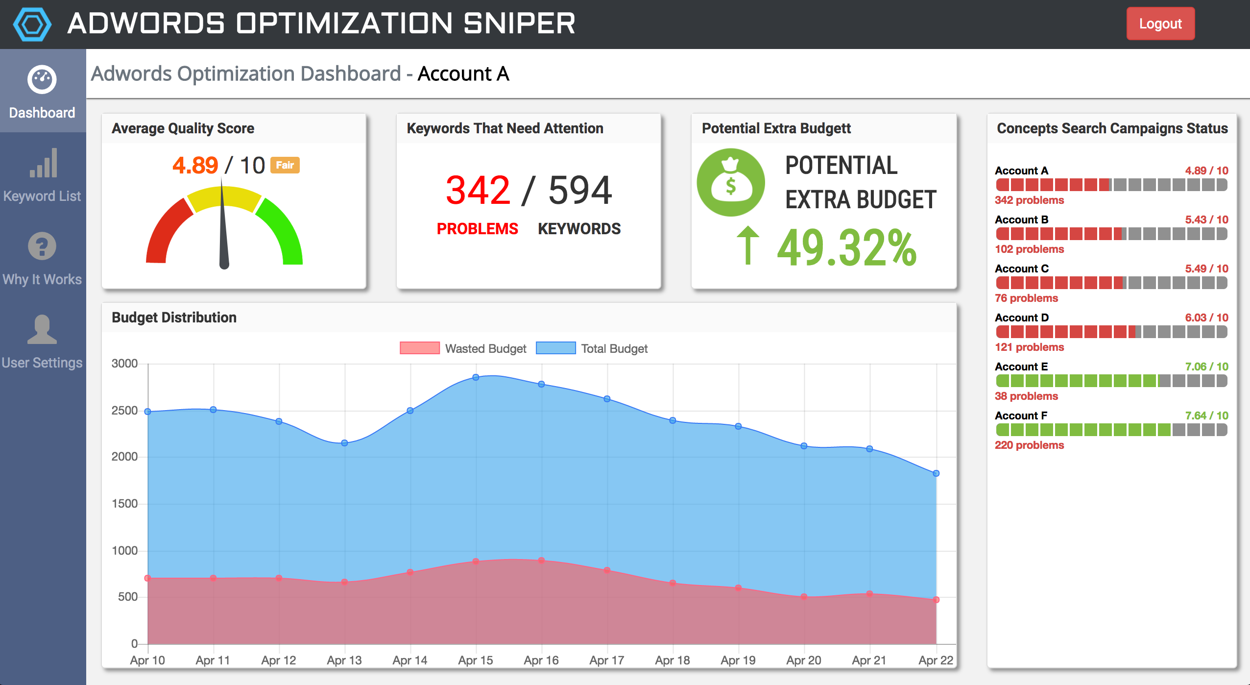 Adwords Optimization Sniper