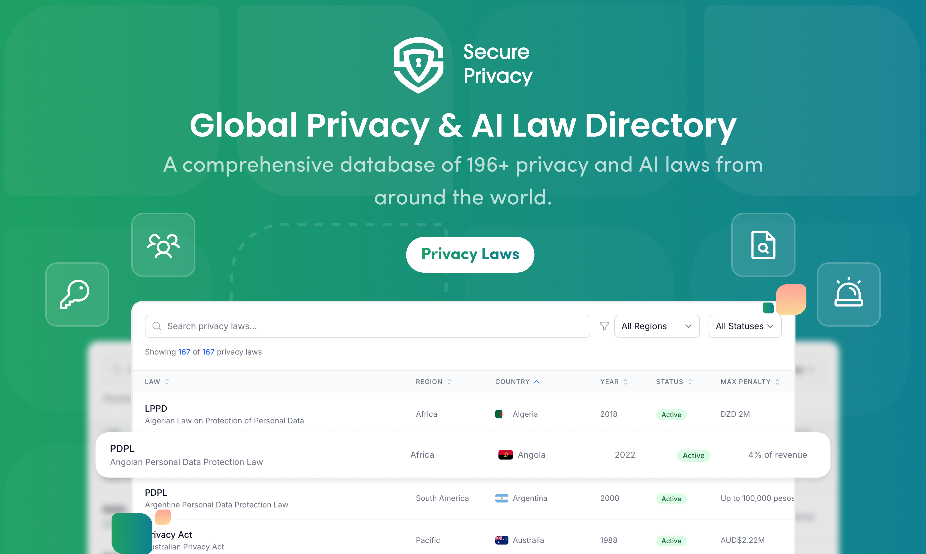 Directory globale sulle leggi sull'intelligenza artificiale e sulla privacy media 1