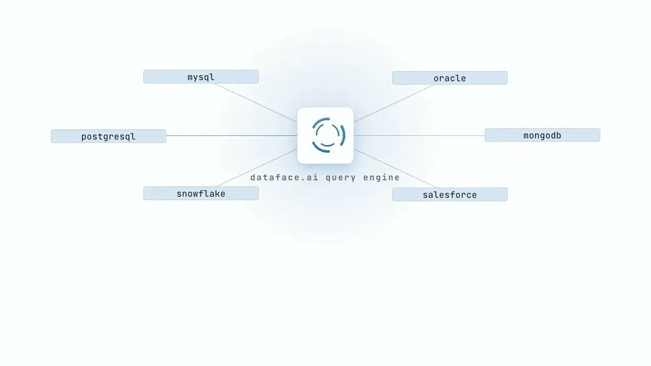 dataface.ai gallery image