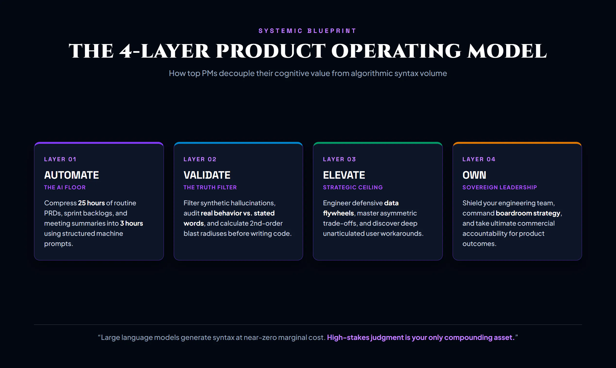 The Unshakeable Product Manager gallery image