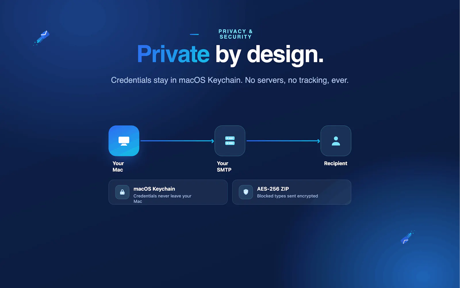 AutoMailSender screenshot 1