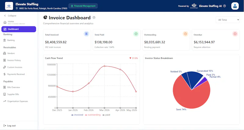 Elevate Staffing screenshot 4