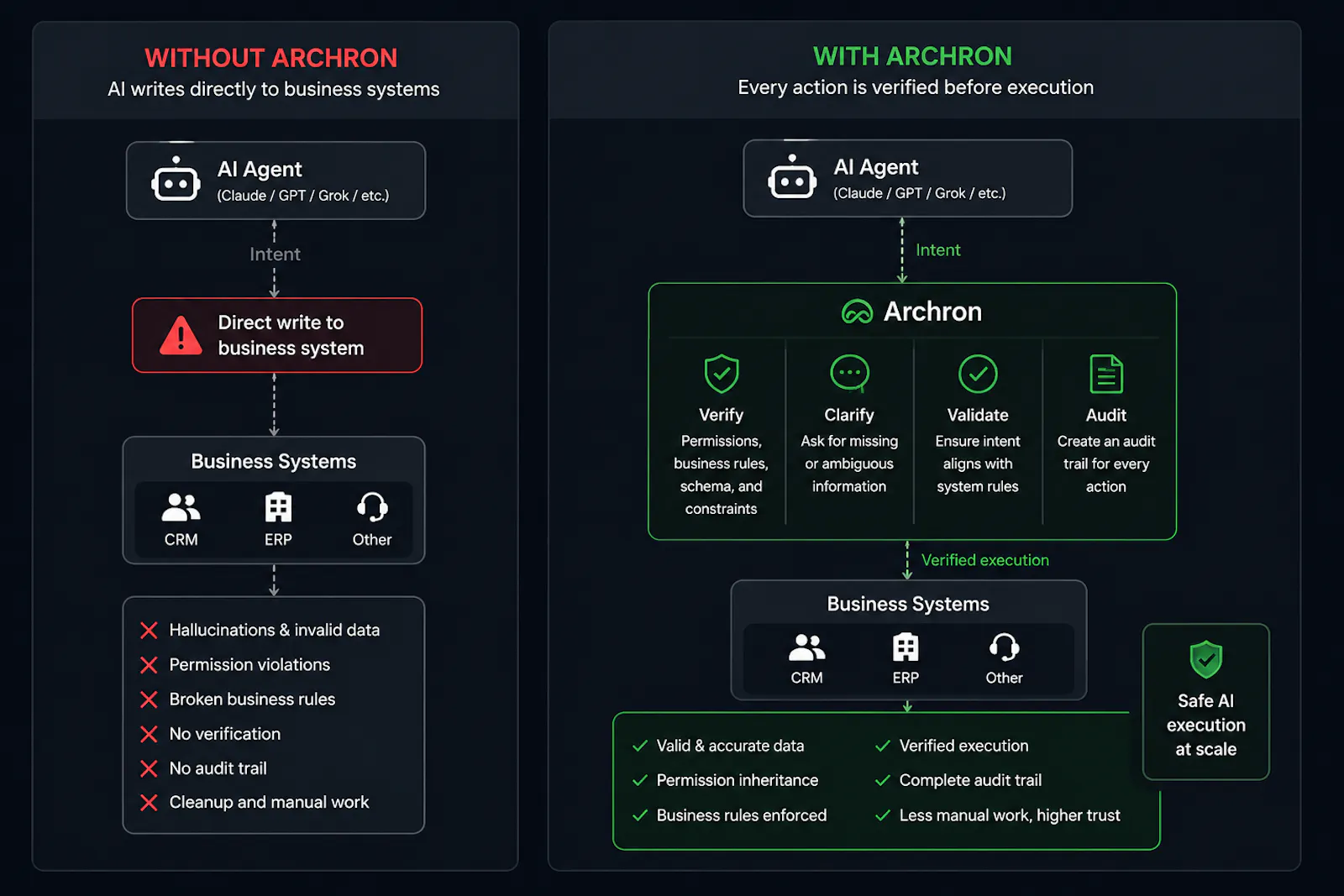 Archron screenshot 4