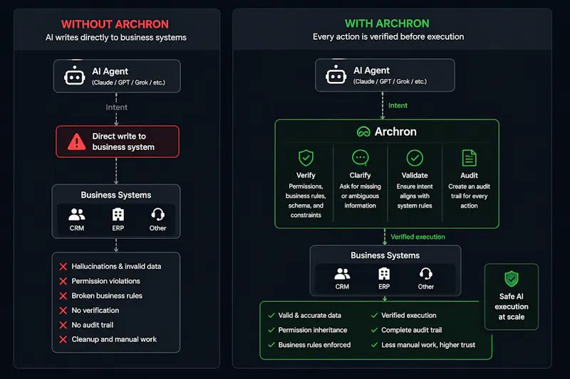 Archron screenshot 4