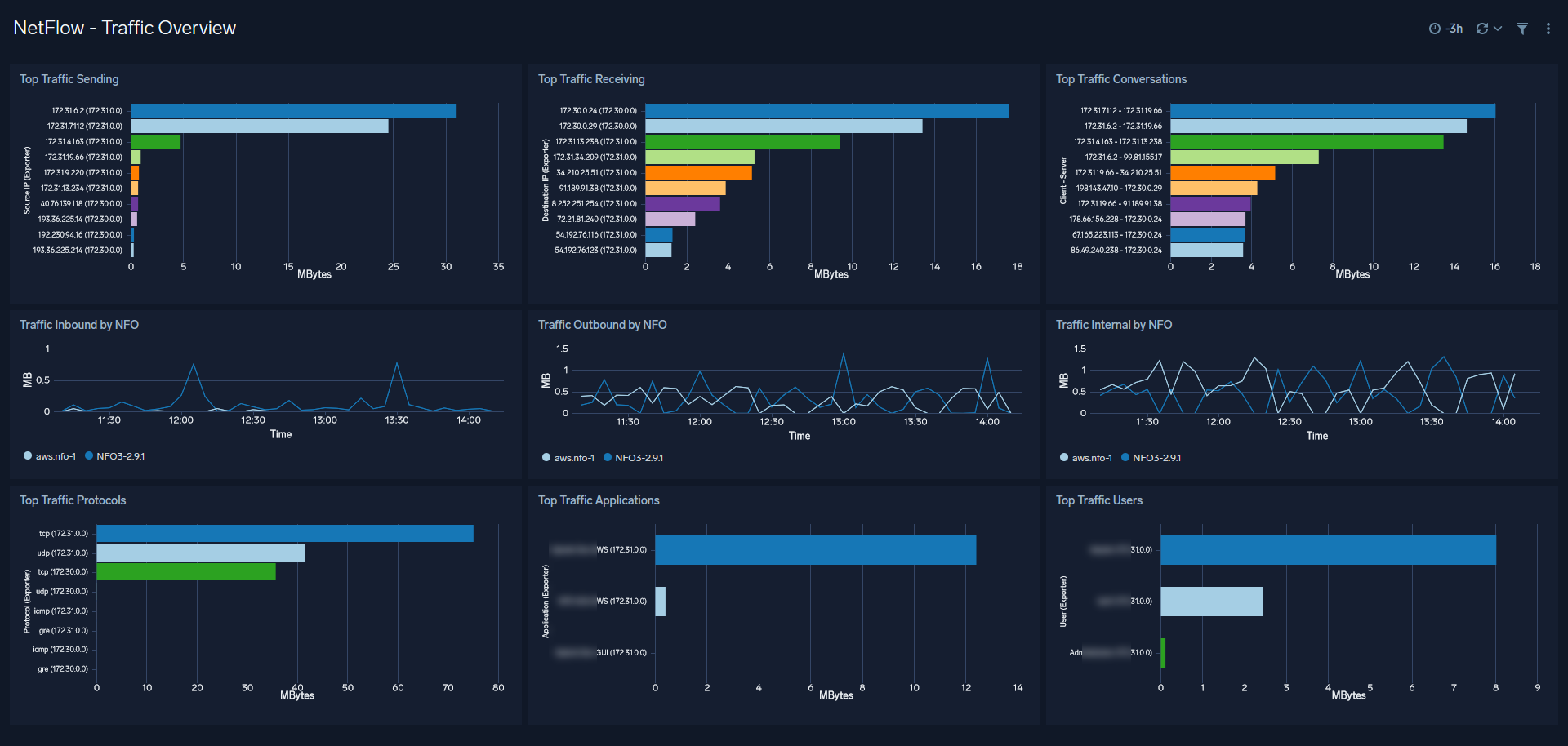 NetFlow Optimizer media 4