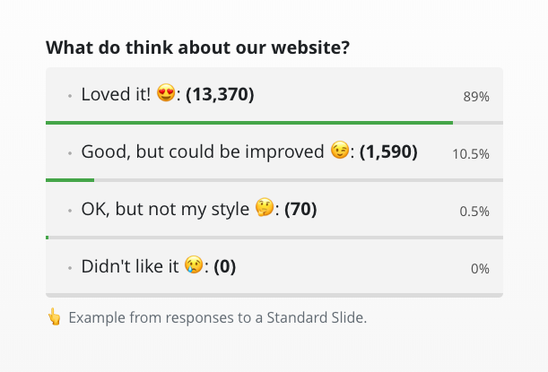 Survais 2 0 Non Intrusive Micro Surveys Product Hunt - survais is a survey widget !   for your website embed things like youtube spotify twitch twitter as we!   ll as collect emails feedback and provide info