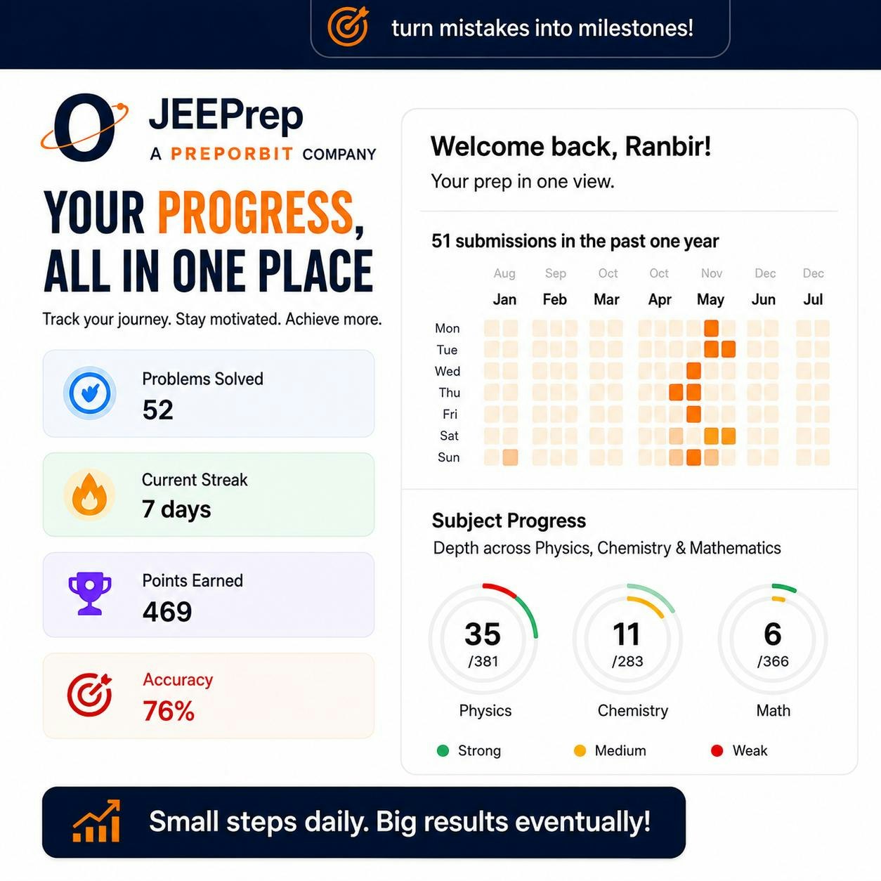 JEEPrep — a PrepOrbit Company gallery image