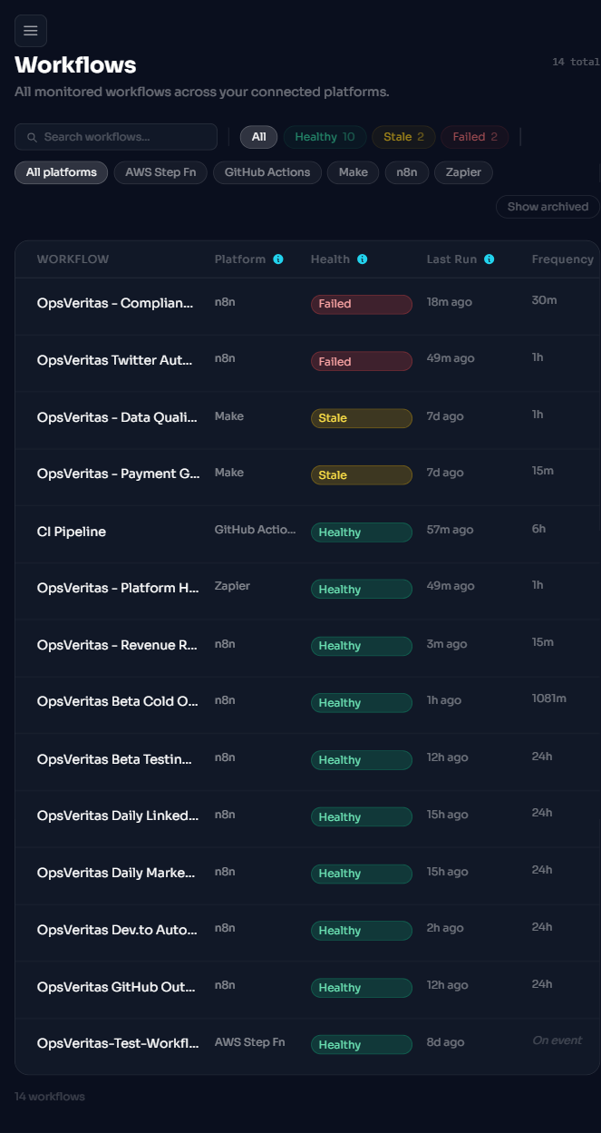 OpsVeritas gallery image