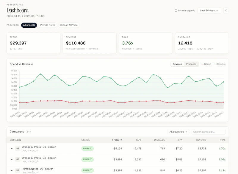 Searchad.ai screenshot 4