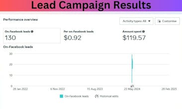 Dulal Sikder - Social Media Ad Campagn gallery image