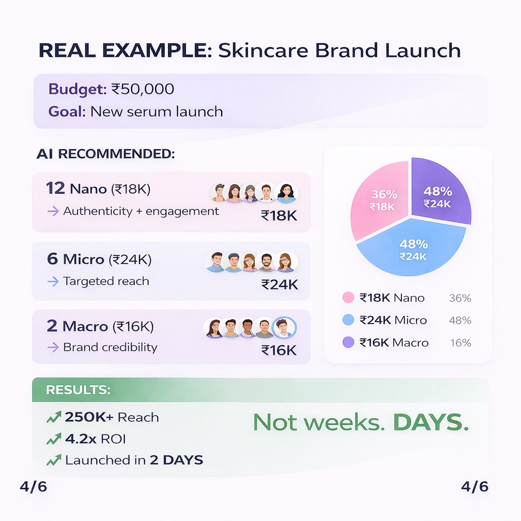 Zafree- Ai influncer marketplace gallery image