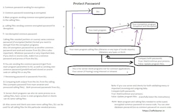 Protect Password gallery image