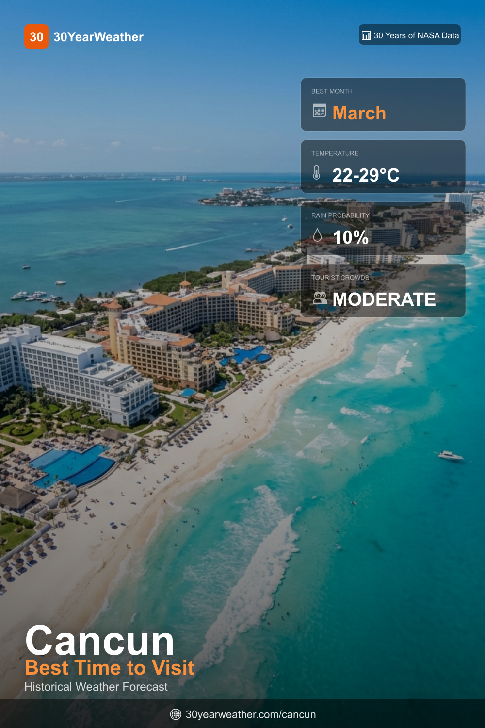 30YearWeather - Long Weather Forecast gallery image