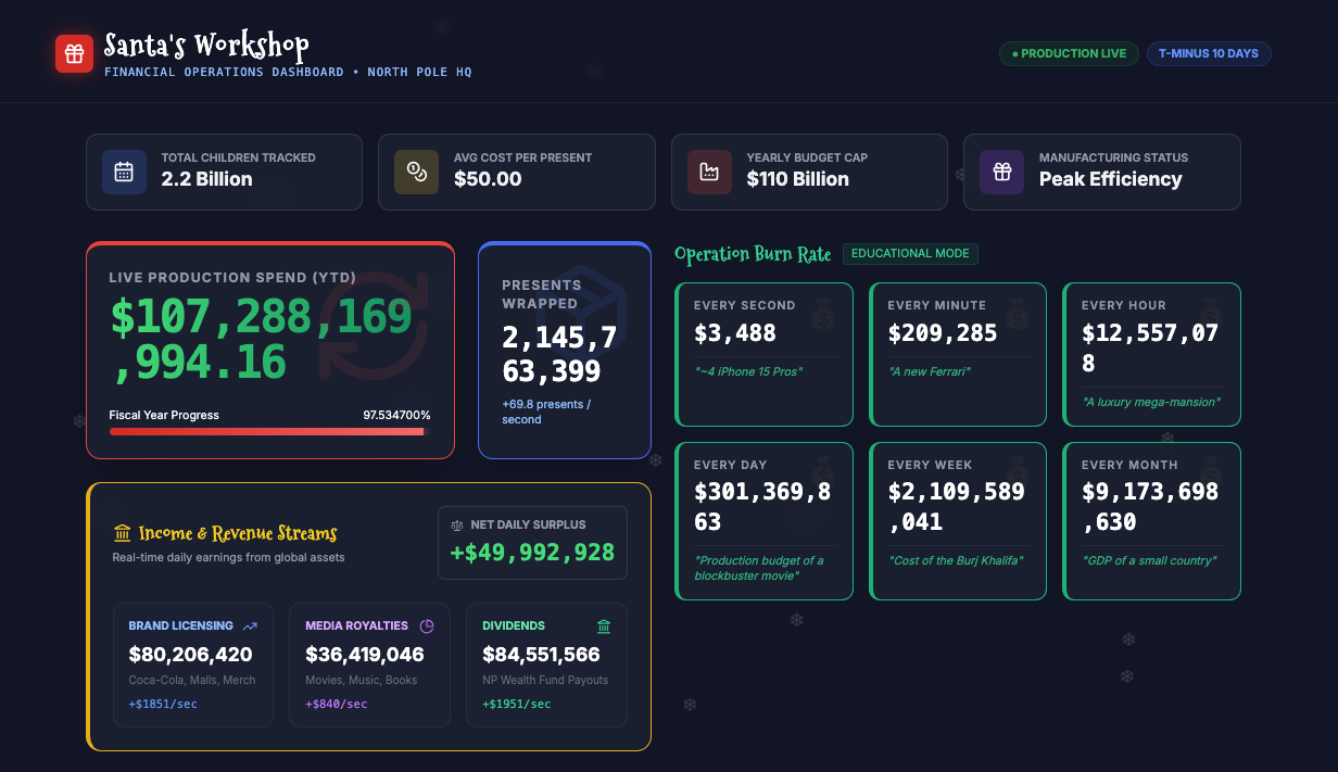 What Does Santa Actually Spend? gallery image