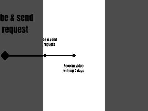 Clipit - Video Editing Service gallery image