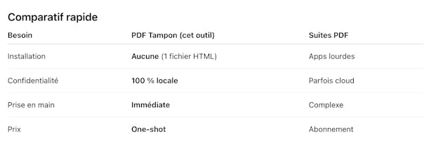 Stamp your PDFs in 30 seconds gallery image