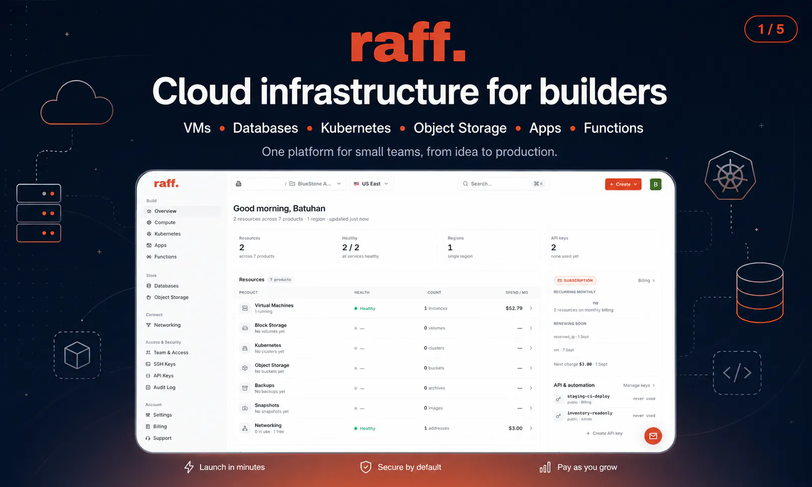 Raff gallery image