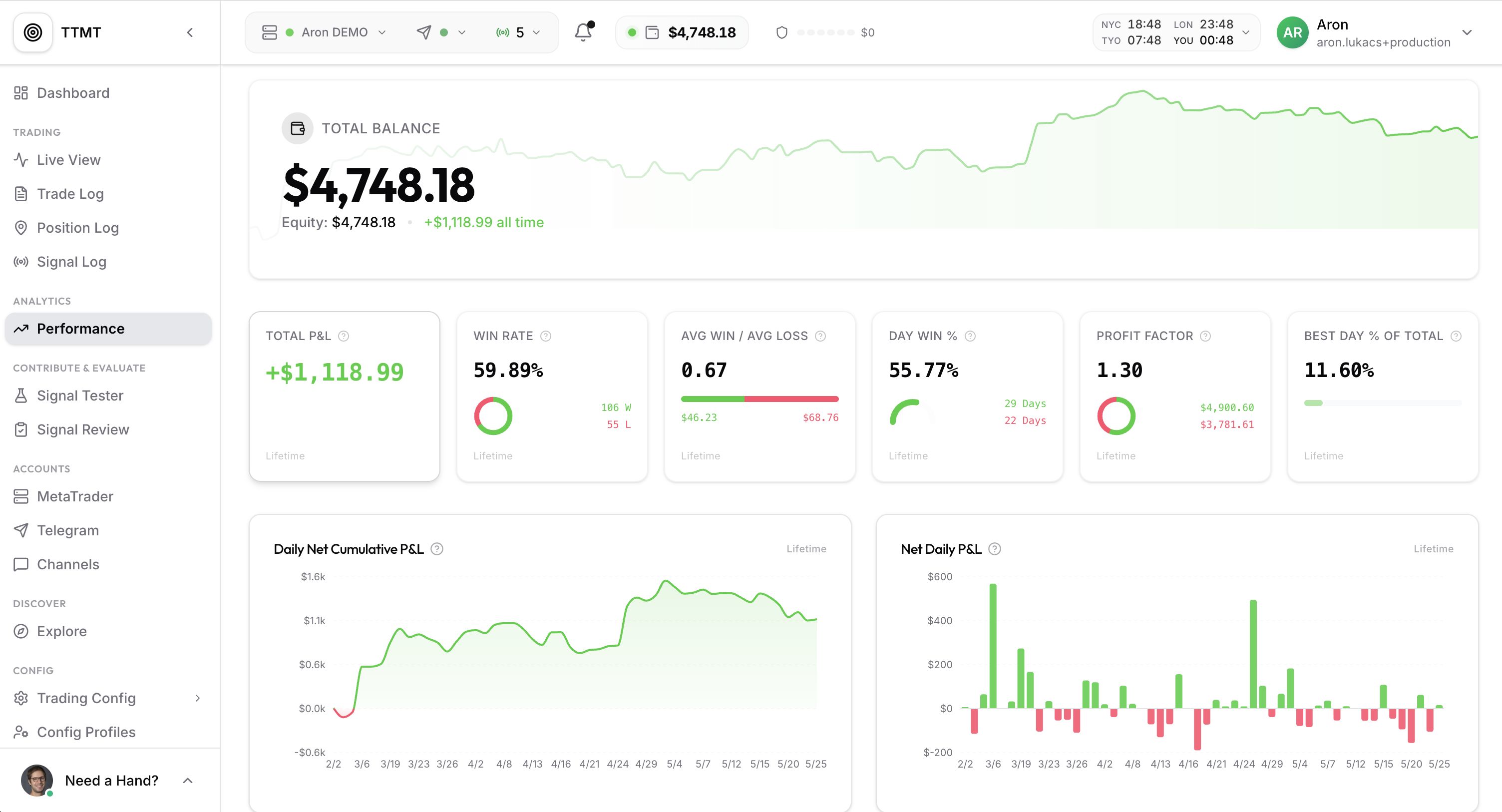TTMT | Telegram to MetaTrader gallery image