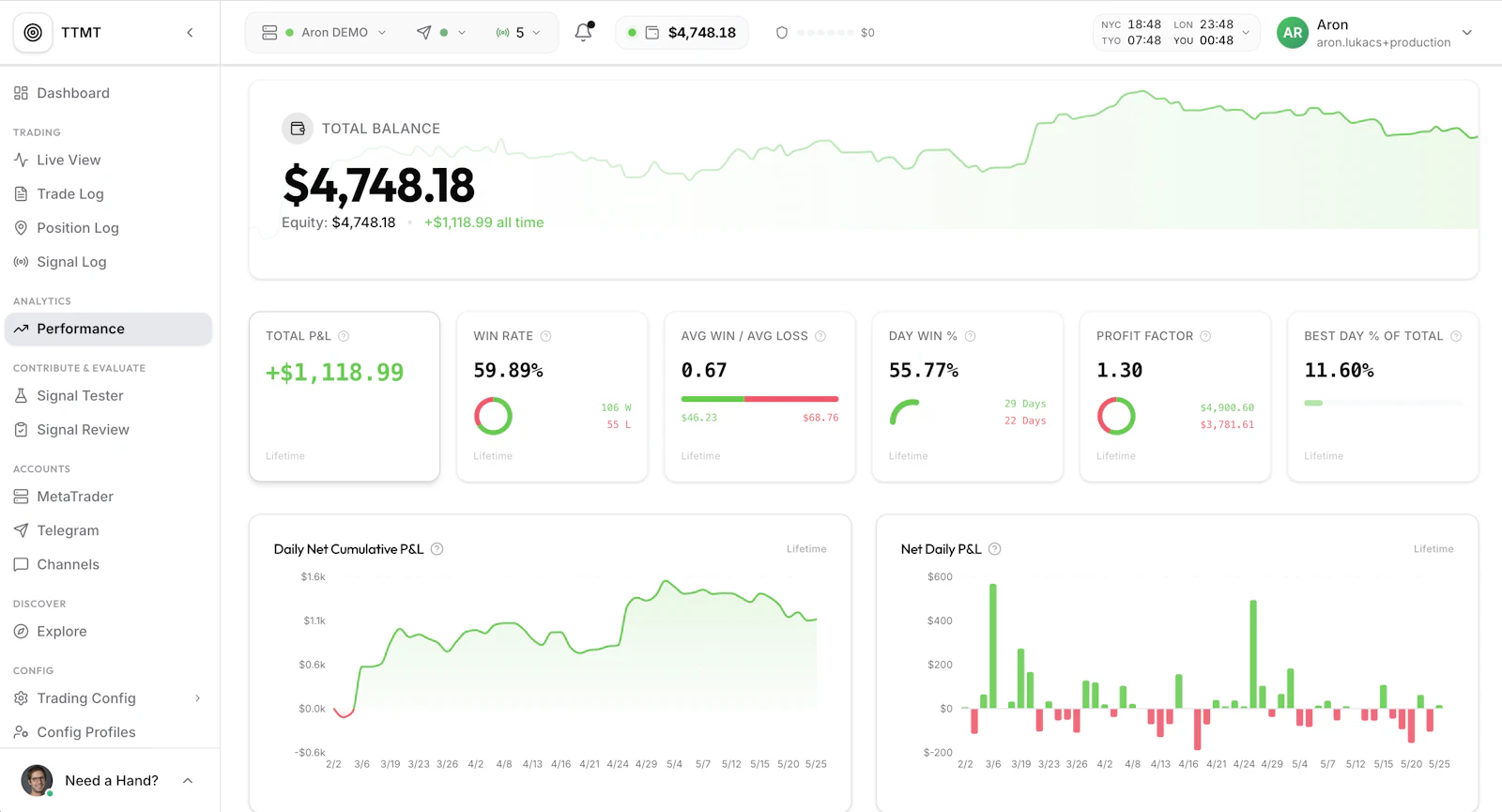 TTMT | Telegram to MetaTrader screenshot 2