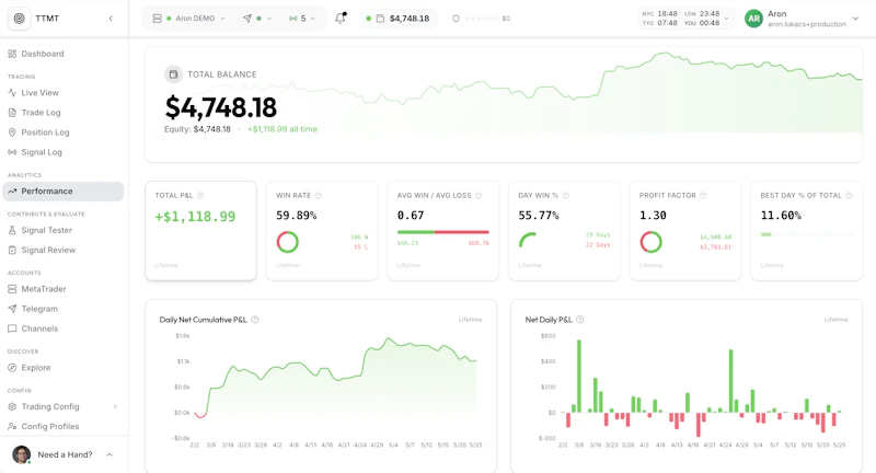 TTMT | Telegram to MetaTrader screenshot 2