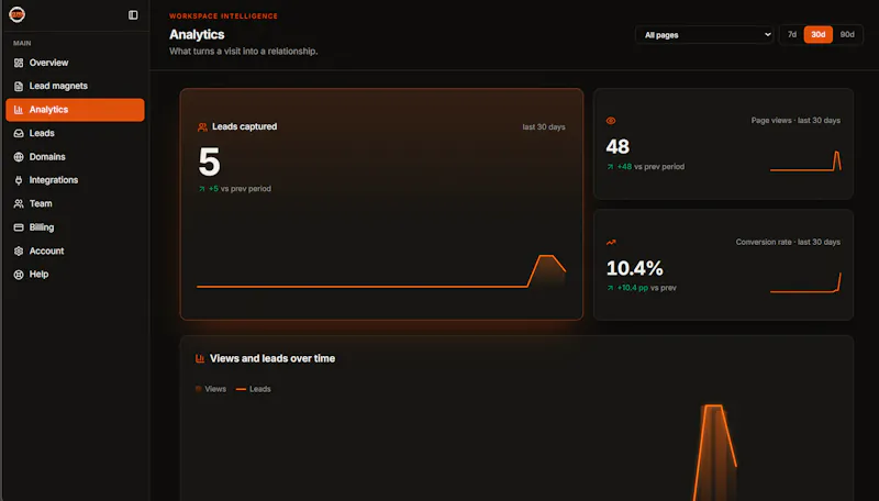 Gatedleads screenshot 3