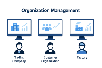 OrderMan gallery image