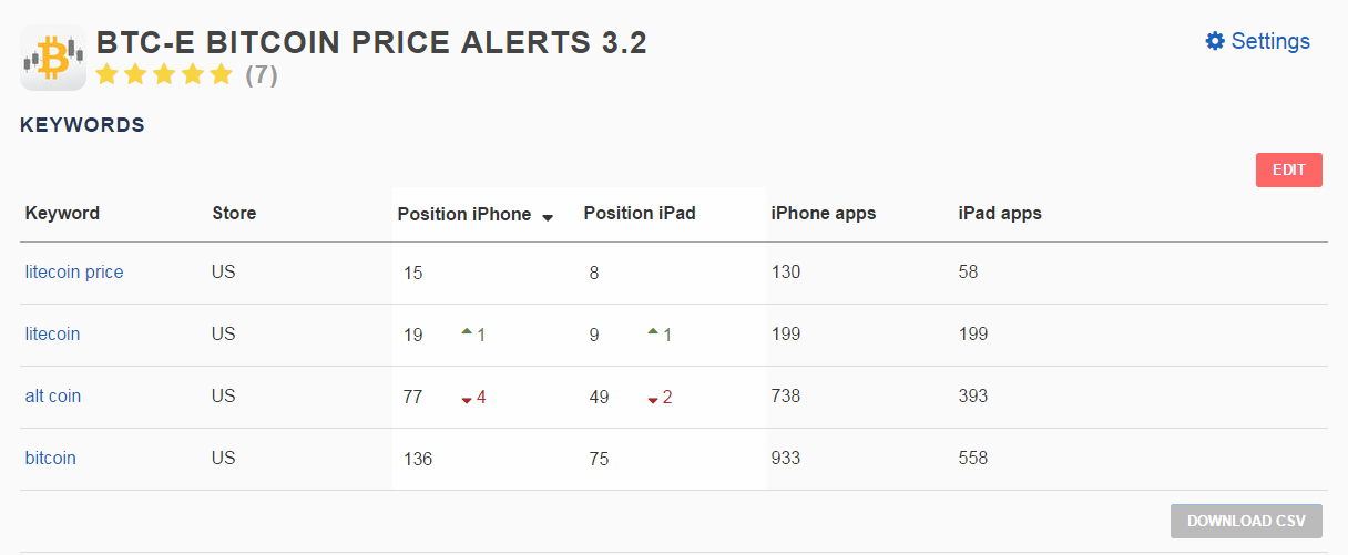 ASO Robot gallery image