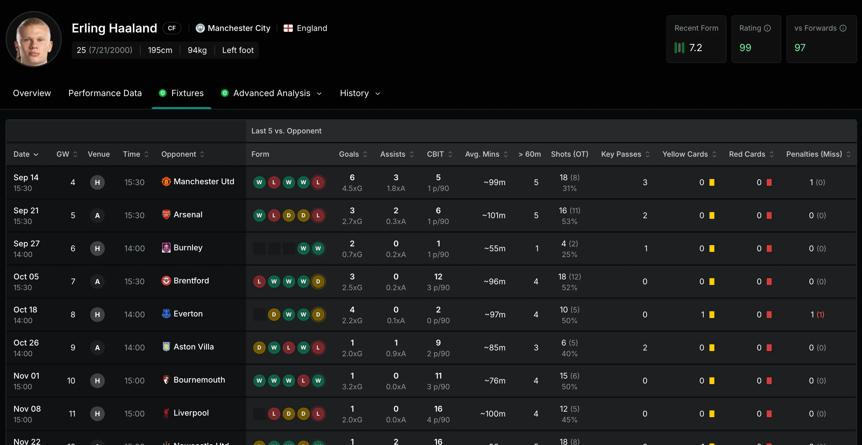 xG Stat – Smarter Football Insights gallery image