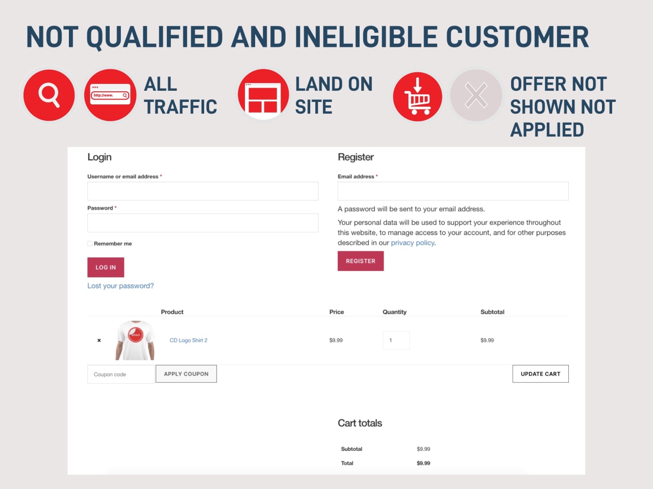 Google Ads ROI Optimizer gallery image