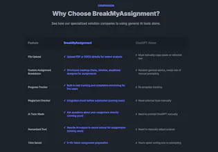 BreakMyAssignment gallery image