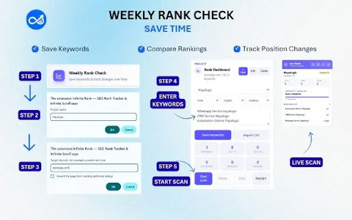 Infinite Rank Checker gallery image