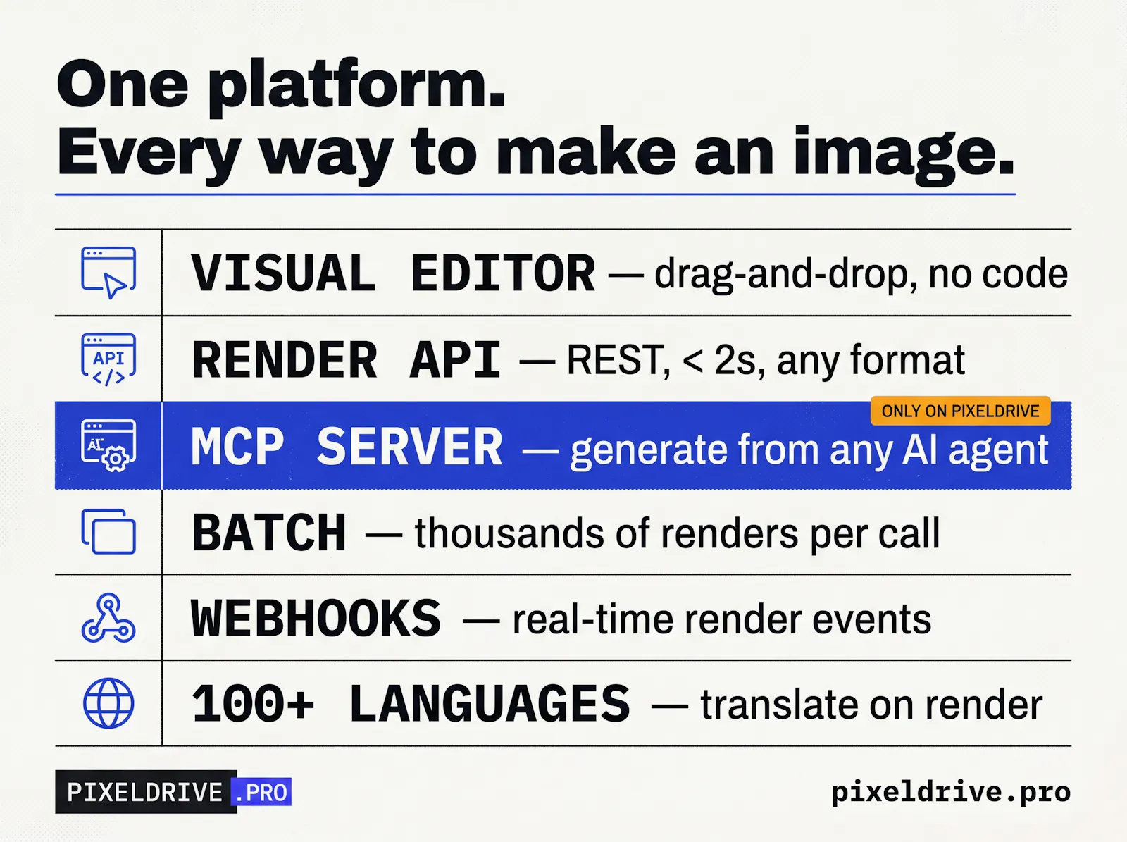 PixelDrivePro screenshot 4