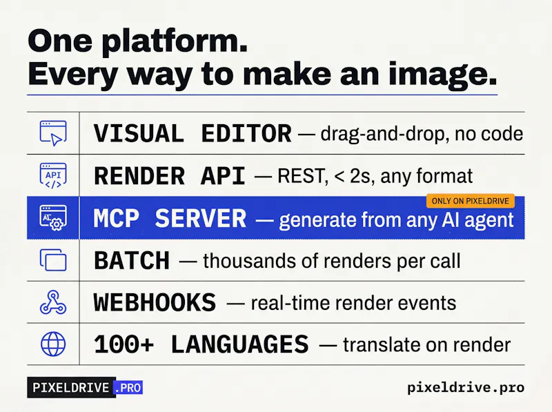 PixelDrivePro screenshot 4